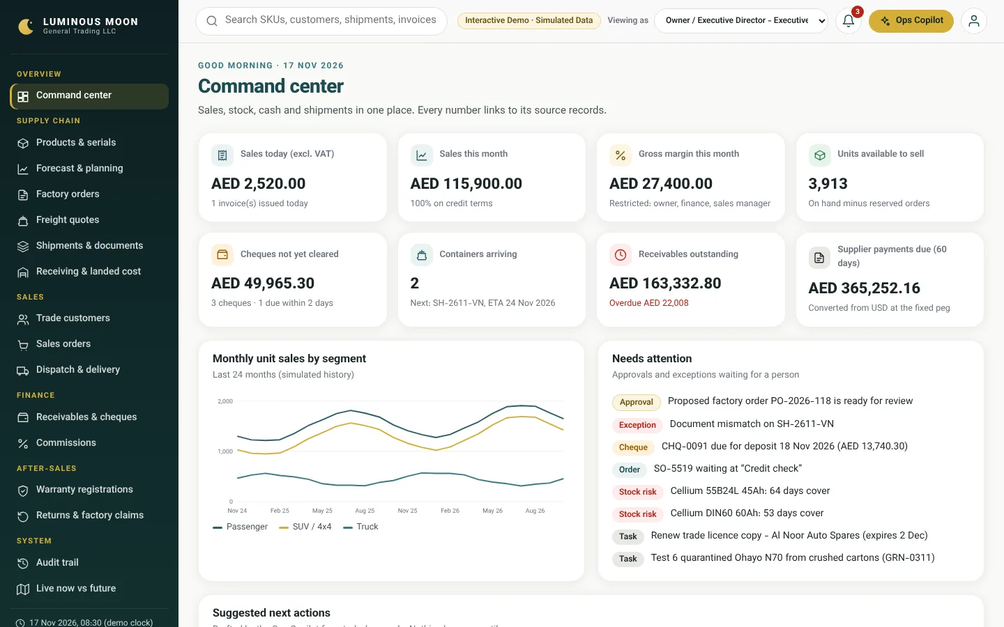 Luminous Moon: Luminous Moon command centre with sales, stock and cheques